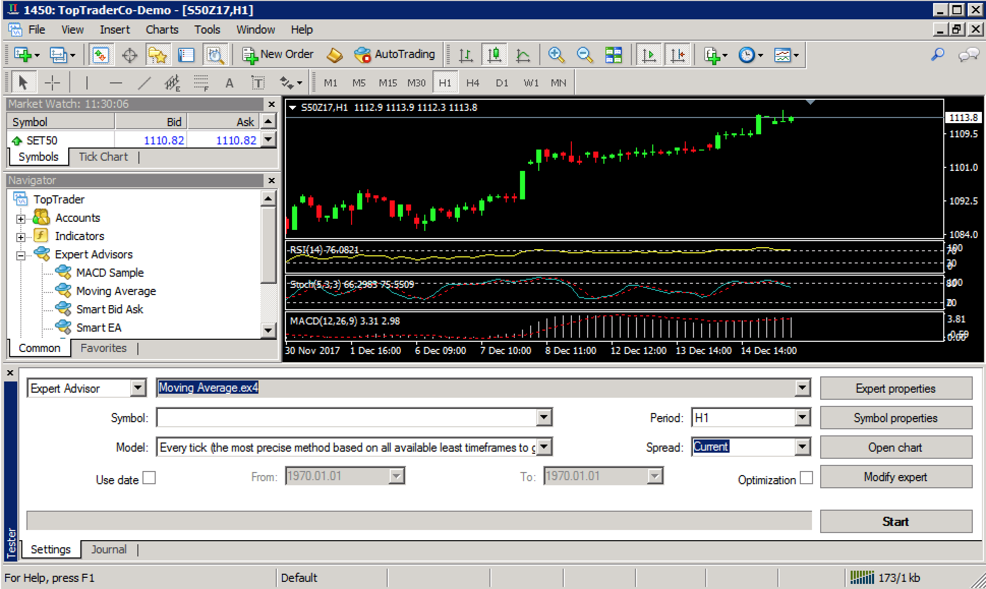 13. MT4 Terminal. Strategy Tester2 – Top Trader